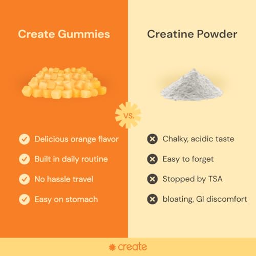 Create Creatine Monohydrate Gummies for Women & Men, Boost Focus, Strength, and Endurance, Anti-Melting Formula, Vegan, Gluten-Free, Non-GMO, 1.5g of Creatine per Gummy (Orange, 90ct)
