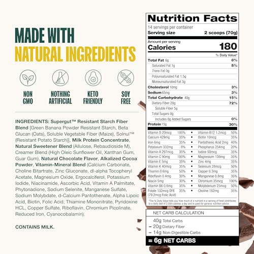 Supergut Prebiotic Shakes | Meal Replacement | Boost GLP-1 | High Protein and Fiber | No Sugar | Keto Food, Meal, Snack (Chocolate, 14 Servings)