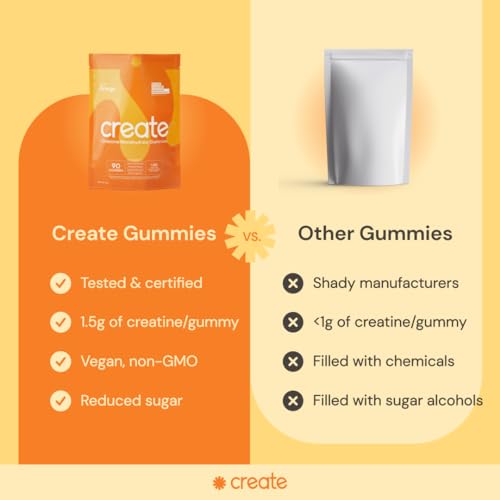 Create Creatine Monohydrate Gummies for Women & Men, Boost Focus, Strength, and Endurance, Anti-Melting Formula, Vegan, Gluten-Free, Non-GMO, 1.5g of Creatine per Gummy (Orange, 90ct)