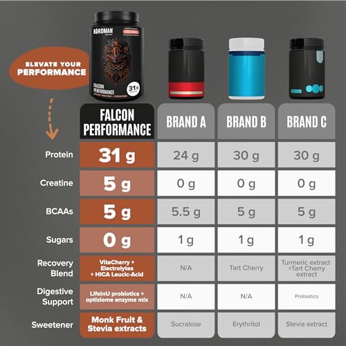 Birdman Falcon Vegan Protein Powder - Chocolate, 31g Protein