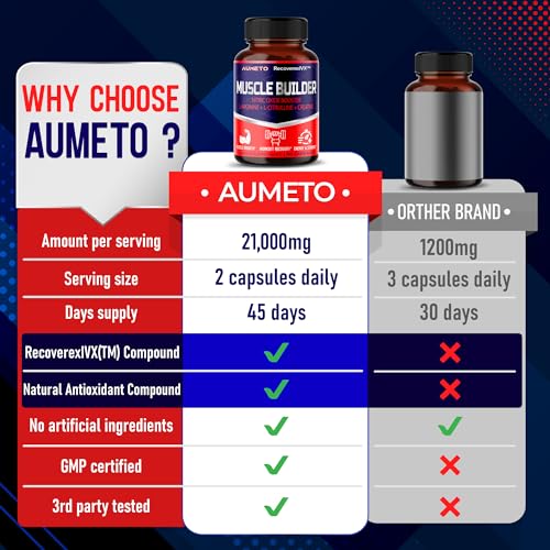 Muscle Growth & Endurance Formula - Nitric Oxide Booster