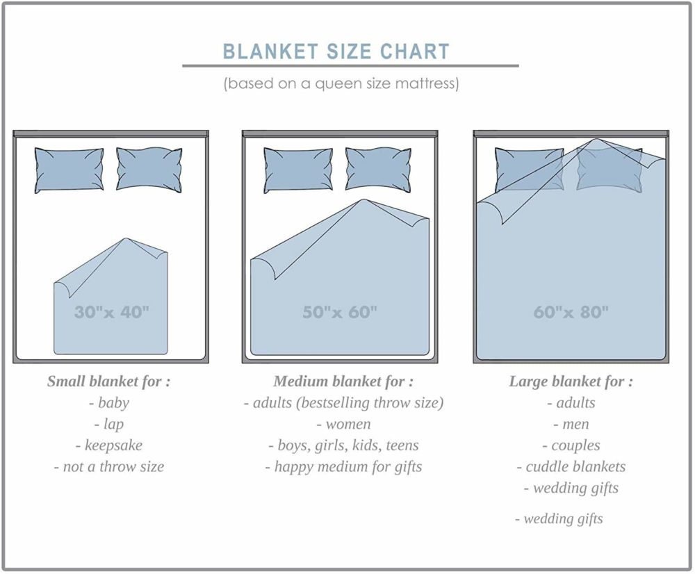 Custom Paw Print Name Blanket for Pets