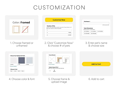 Create Your Own Framed Wall Art Pet Portrait - Dog Wall Art and Cat Art Wall Decor Personalized Poster - Pet Memorial Gifts Custom Posters, Create Poster from Photo Prints - Custom Picture Framed Art