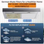 Shoxfords Universal Extractor Hood Filters - 2 Pack