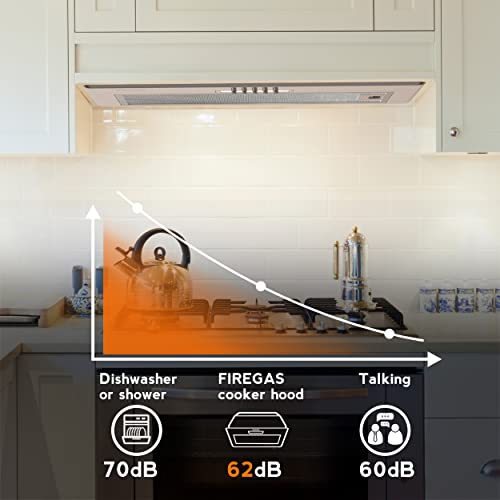 FIREGAS 52cm Integrated Kitchen Extractor Hood