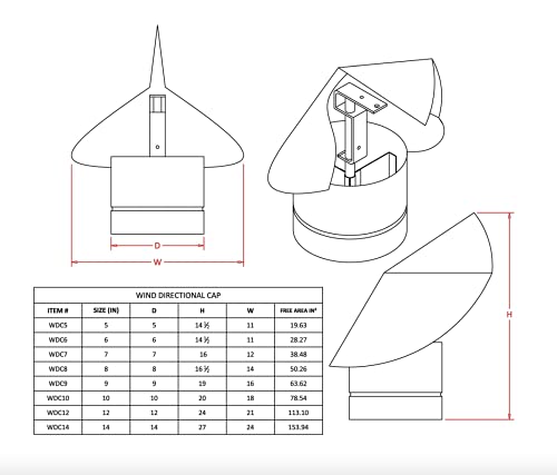 FAMCO Wind Directional Chimney Cap (Stainless Steel, 8 Inch)