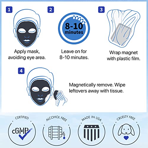 Deep Pore Cleansing Magnetic Mud Mask