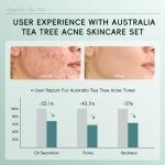 LAIKOU Tea Tree Anti-Acne Mud Mask Set