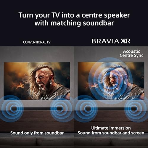 Sony BRAVIA 8-Channel Dolby Atmos Soundbar