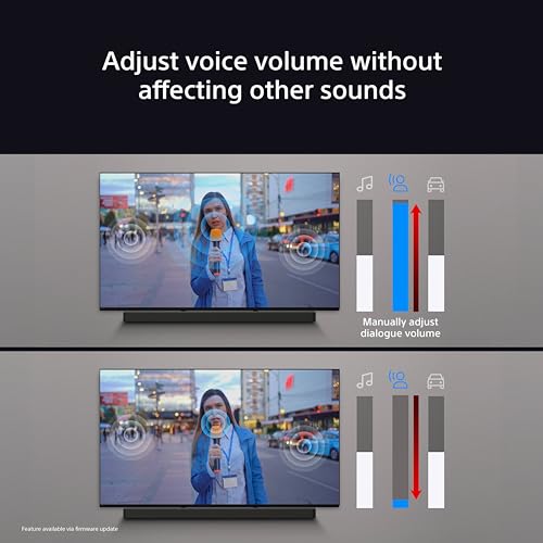 Sony BRAVIA 8-Channel Dolby Atmos Soundbar