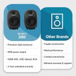 Majority D80 Bluetooth Bookshelf Speakers with Remote