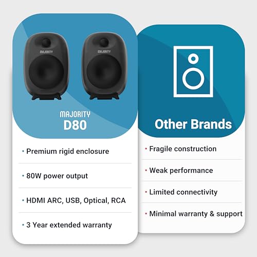 Majority D80 Bluetooth Bookshelf Speakers with Remote