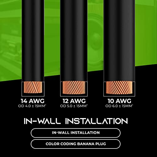 Hi-Fi 2x4mm Speaker Wire with Banana Plugs