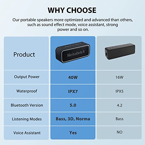 Portable 40W Bluetooth Speaker with Enhanced Bass