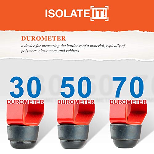 Enhance Stability and Protect Your Equipment with Isolate It! Sorbothane Hemisphere Rubber Bumpers