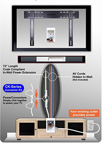 In-Wall Cable Management for Sound-Bar