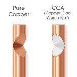 KabelDirekt Pure Copper Speaker Wire 15m