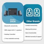 MAJORITY 80W Bluetooth PC Speakers with Subwoofer