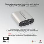 HDMI Audio Extractor for Dolby Atmos and DTS-HD