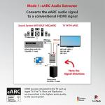 HDMI Audio Extractor for Dolby Atmos and DTS-HD