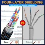 High-Speed 8K HDMI Cable 1M, 48Gbps