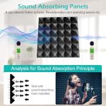 24 Pack Noise Absorption Acoustic Foam Panels
