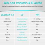 August WR320 WiFi Audio Receiver for Speakers