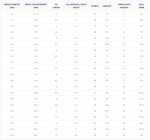 Baguette Moissanite Wedding Band - 18K White Gold