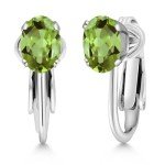 Sterling Silver Birthstone Clip-On Drop Earrings