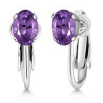 Sterling Silver Birthstone Clip-On Drop Earrings