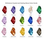 Ruby Red Birthstone Charm Bracelet in Rose Gold