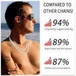 18k Gold Cuban Link Chain for Men