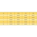 Living Water Eternal Life Christian Women's Graphic Hoodie