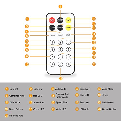 WorldLite 4-in-1 RGBW DJ Stage Light