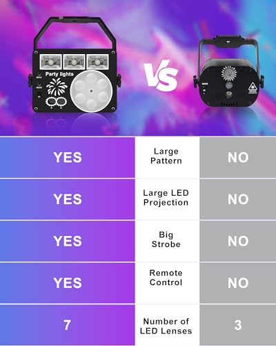 Vicalo Remote-Controlled LED DJ Disco Lights