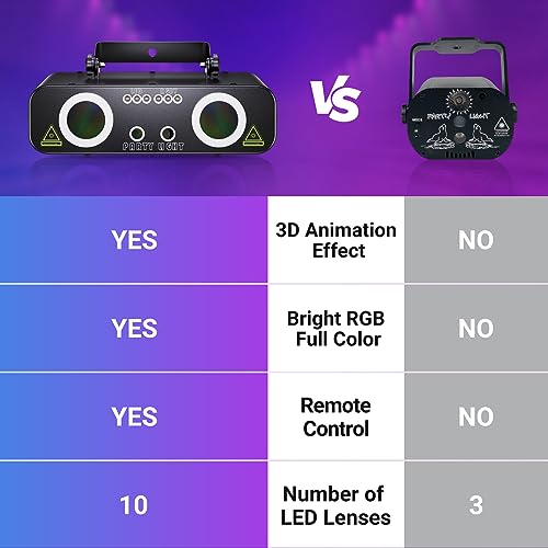Ehaho DJ Lights - UV Party & Stage Lights