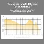 KZ ZS10 PRO X Hybrid Driver In-Ear Monitors