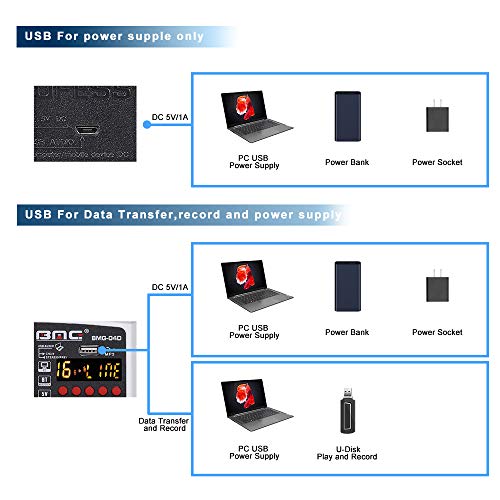 BOMGE 4-Channel DJ Audio Mixer with Bluetooth