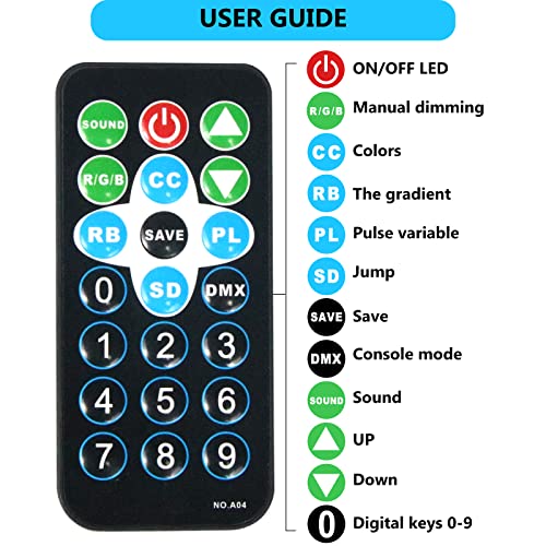 36 LED DMX512 Stage Lights with Remote Control