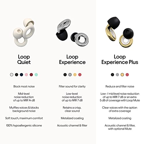 High Fidelity Earplugs for DJs & Musicians