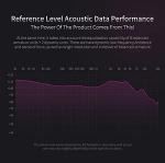 KZ ZS10 Pro In-Ear Headphones for DJs