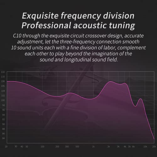 Hybrid 10 Driver In-Ear Monitors for Musicians & DJs