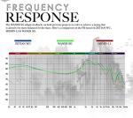 TANGZU Wan’er S.G HiFi Dynamic Driver Earphones