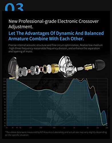 erjigo KZ ZSN Pro Hybrid Dual Driver Earphones