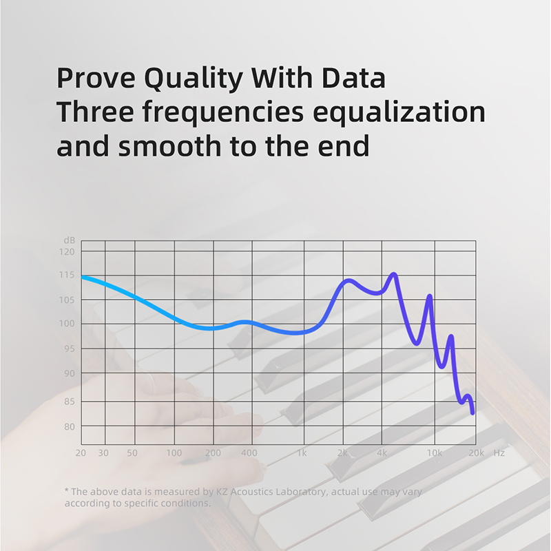 KZ EDX Pro In-Ear Monitor Headphones