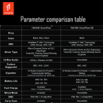 Wireless ANC headphones with 70H battery & LDAC