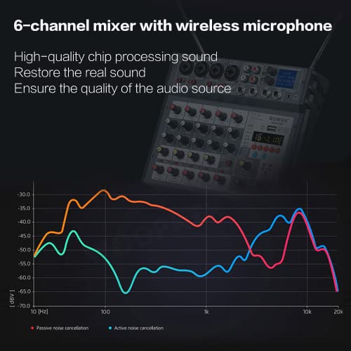 Wireless Mic DJ Mixer with Bluetooth & Soundcard