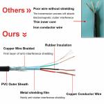 USB Cable for Traktor Kontrol X1 MkII