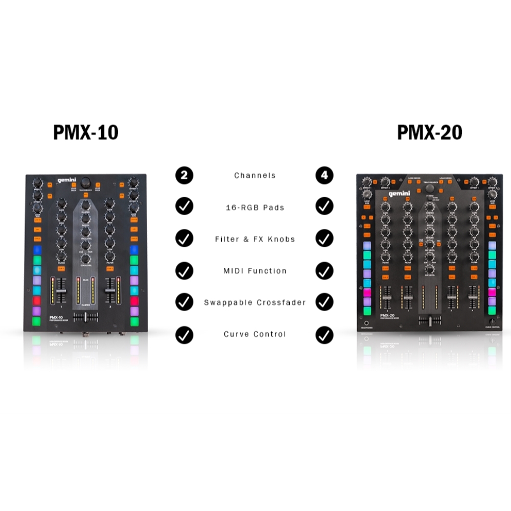 Gemini PMX-20 4-Channel MIDI Controller Mixer