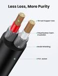 2M UGREEN RCA to 3.5mm Stereo Cable